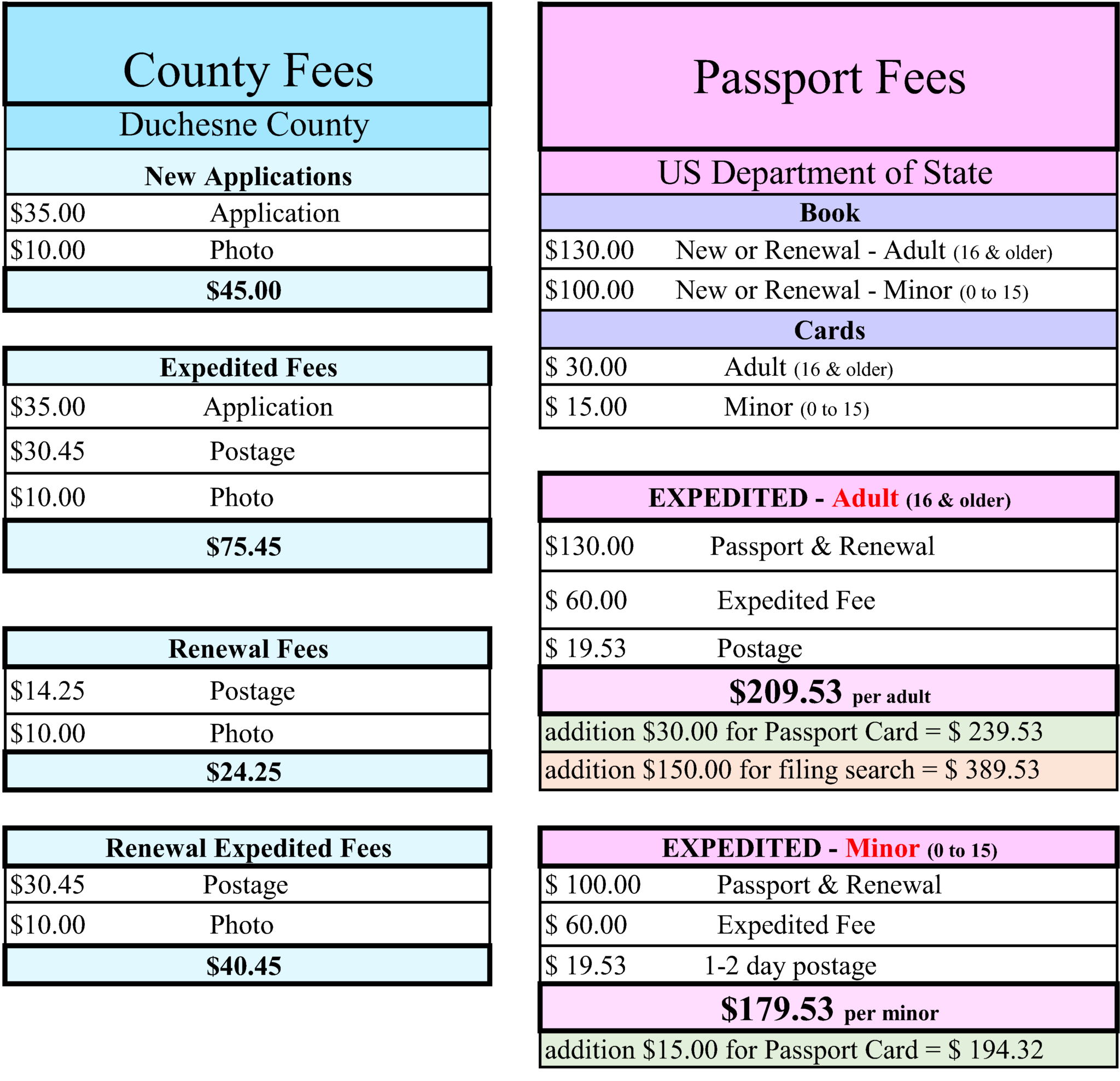 Passport Information